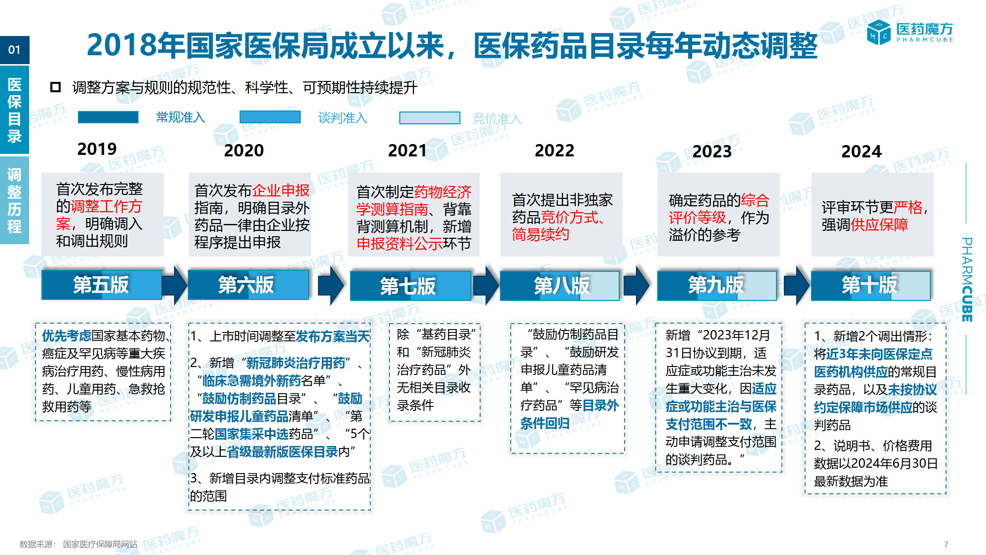 2024年药品产业发展现状、竞争格局及未来发展趋势分析_人保财险政银保 ,拥有“如意行”驾乘险，出行更顺畅！
