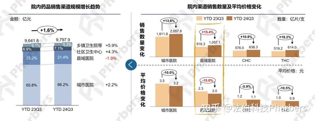 2024年药品产业发展现状、竞争格局及未来发展趋势分析_人保财险政银保 ,拥有“如意行”驾乘险，出行更顺畅！