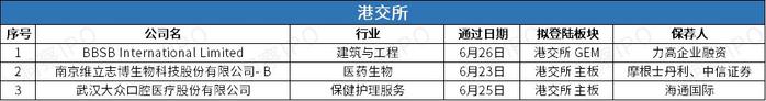 用友网络持续“瘦身”，H1亏损逾8亿，赴港IPO暴露“资金饥渴症”