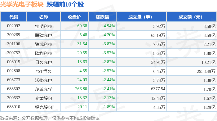 东田微7月16日龙虎榜数据