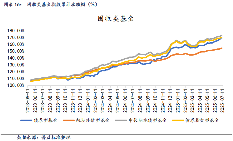 欧债收益率多数下跌,德国10年期国债收益率跌1.3个基点