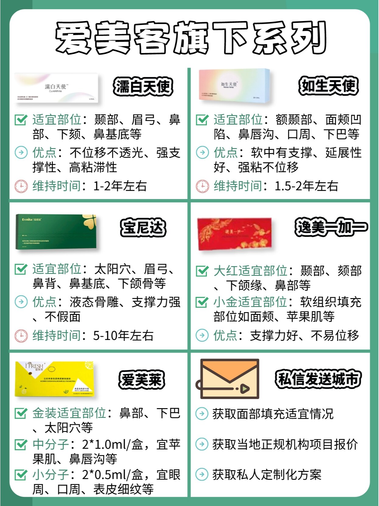 爱美客押注Regen难抢“童颜针”生意，*ST苏吴艾塑菲代理权归属明确至2032年且获双“保障”