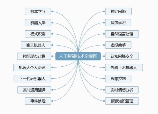 人工智能技术助力诊疗资源扩容 AI儿科医生上岗记