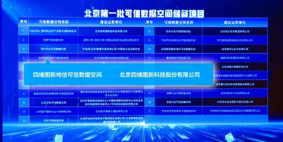 四维图新：六分科技已形成完整的低空经济解决方案