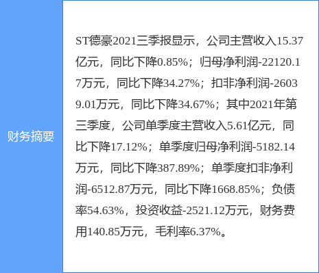 ST德豪:子公司拟公开挂牌转让所持两处土地使用权及在建工程