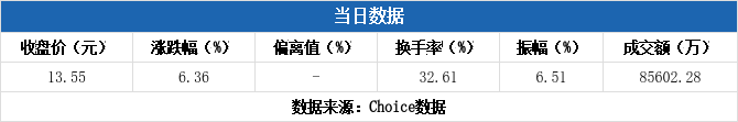 塞力医疗7月18日龙虎榜数据
