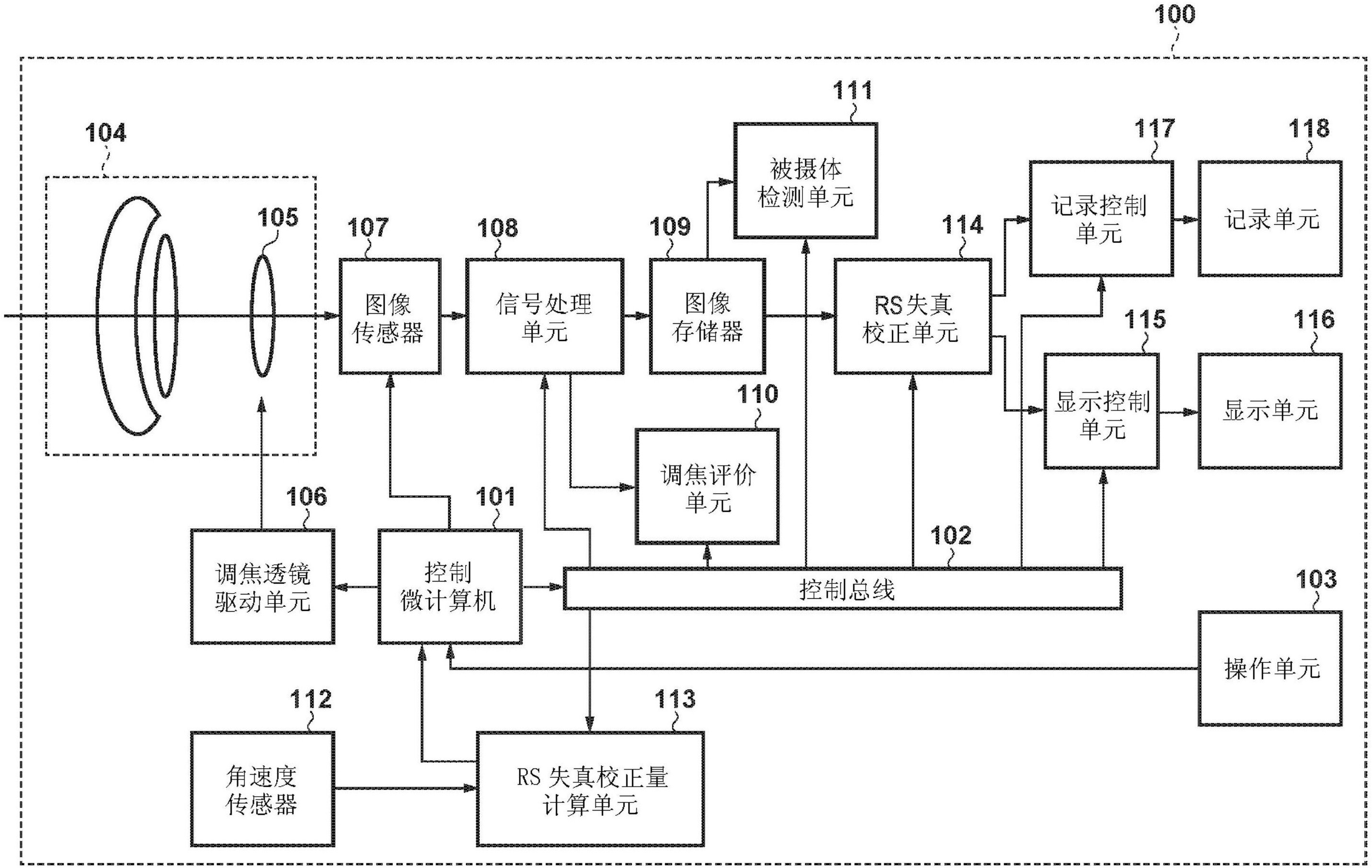 影石创新获得发明专利授权：“一种相位差检测方法、装置、电子设备及存储介质”