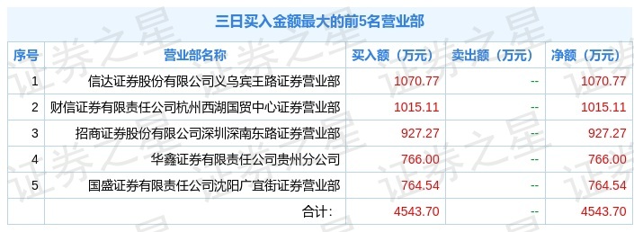 海星股份龙虎榜数据(7月18日)
