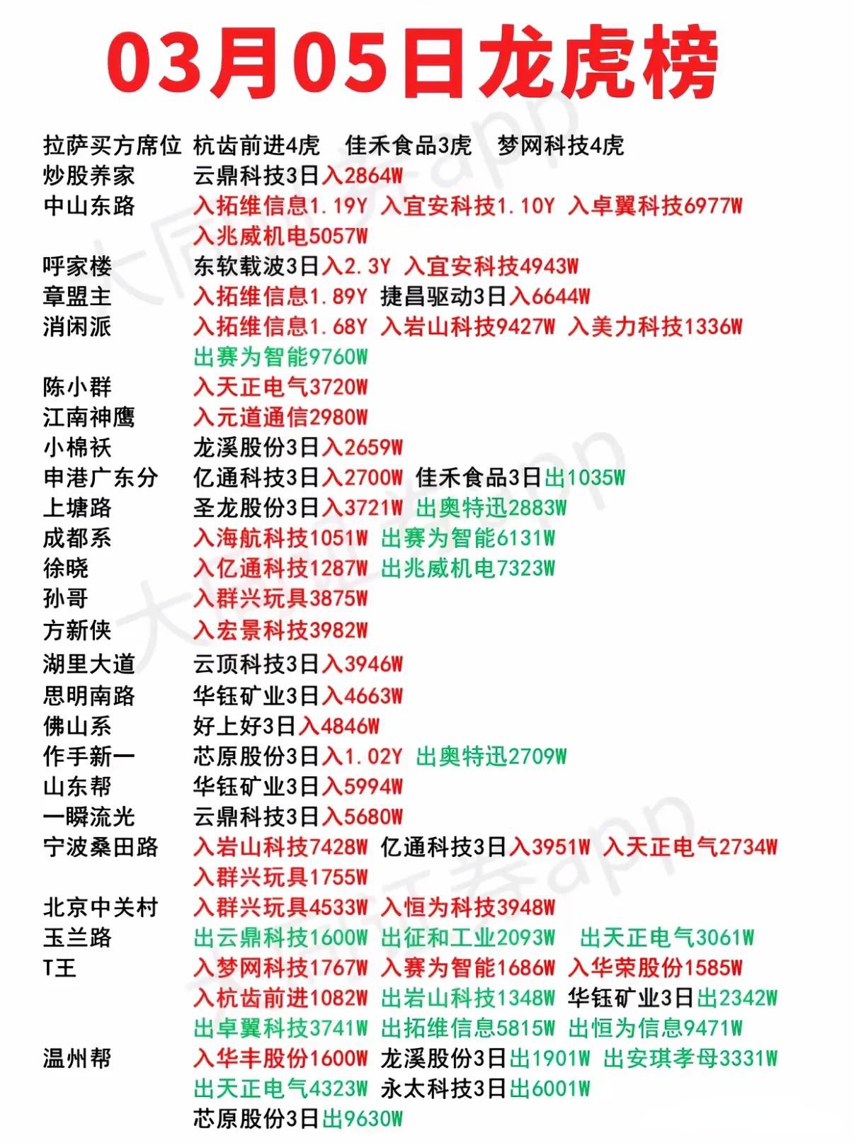 兰生股份龙虎榜数据（7月18日）