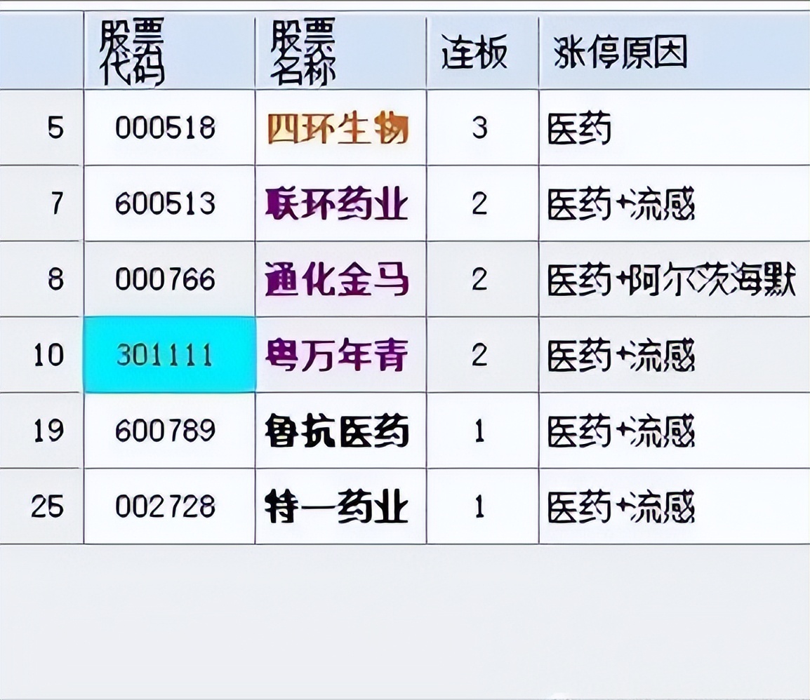 联环药业龙虎榜数据(7月18日)