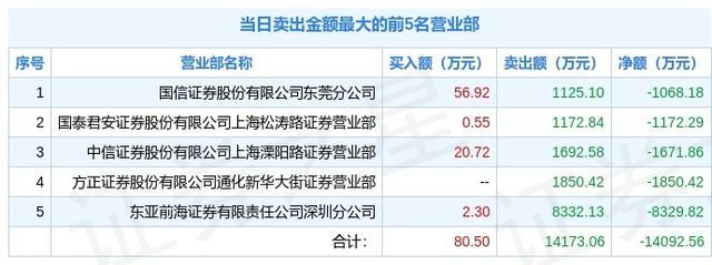 联环药业龙虎榜数据(7月18日)