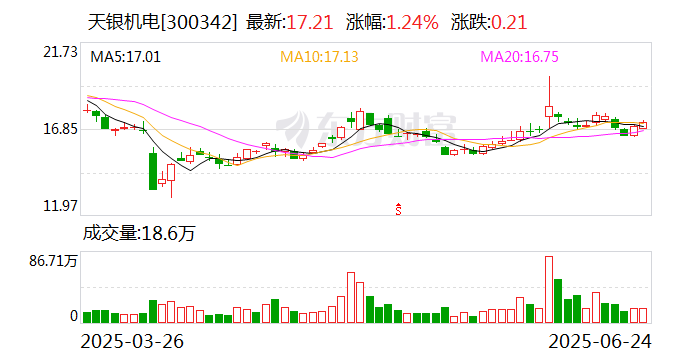 迦南科技:控股股东计划减持公司股份不超过约1493.27万股