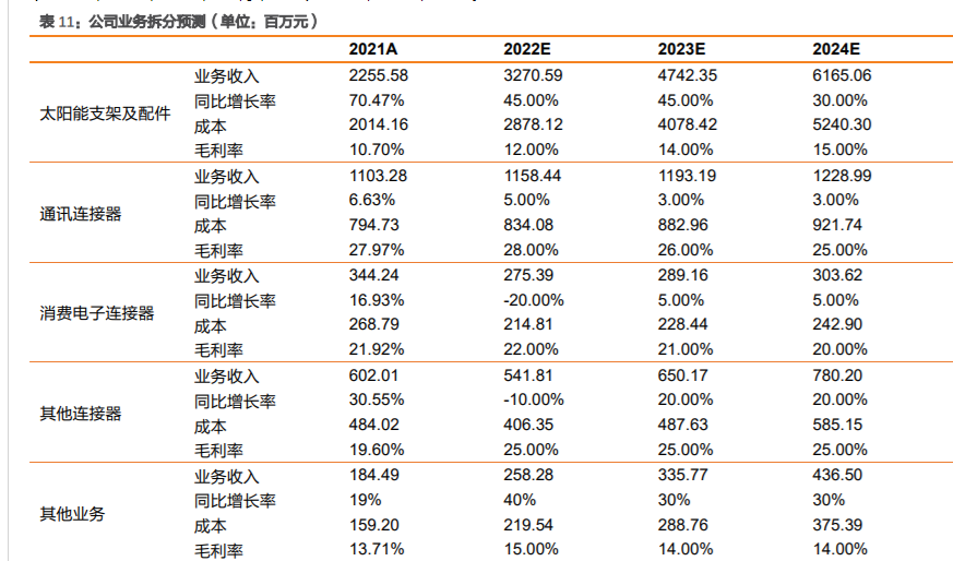 *ST云网：公司持续巩固原有业务的同时，积极延伸拓展光伏相关业务