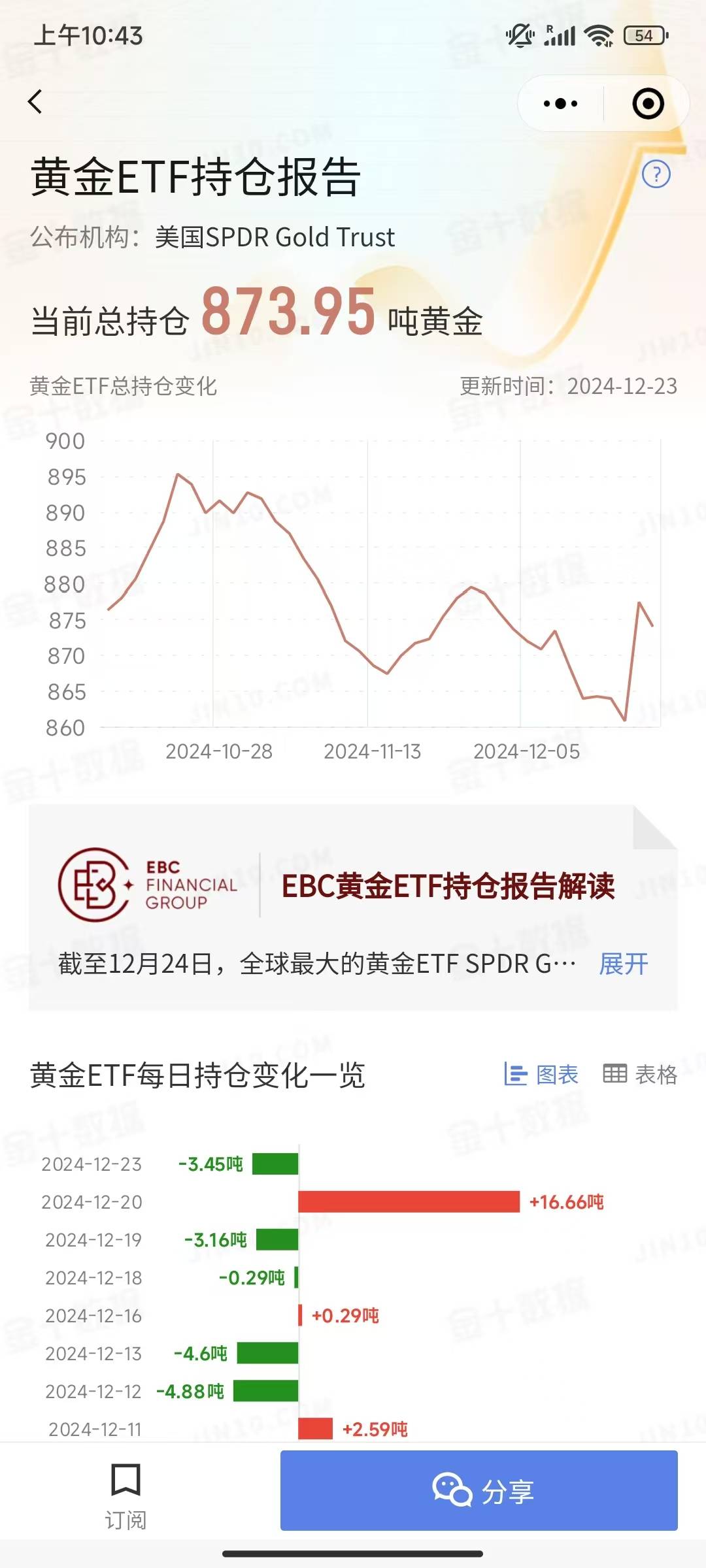 债券ETF开启狂飙模式43天猛增1900亿!利率下行、政策突破、产品稀缺背景下万亿可期