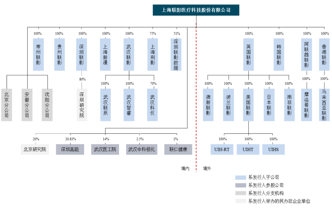 联影医疗获得发明专利授权：“医学影像系统的校正方法、装置和存储介质”