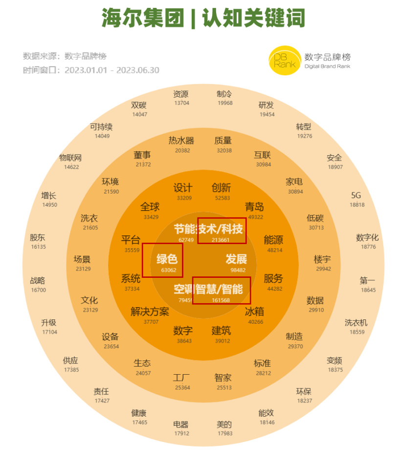 海尔智家获得发明专利授权：“用于显示屏的调节方法及显示屏、装置、家电设备、介质”