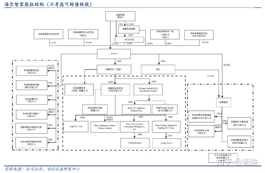 海尔智家获得发明专利授权：“用于检测电子膨胀阀的方法、装置及存储介质”