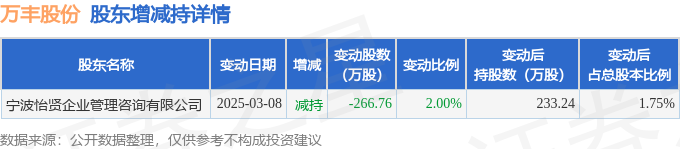 齐鲁银行大宗交易成交1650.00万股 成交额9900.00万元