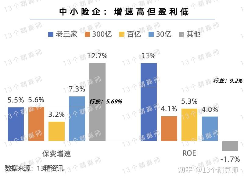 2025年中国化学制药行业:哪些细分领域将迎来10倍增长?_人保服务 ,人保财险