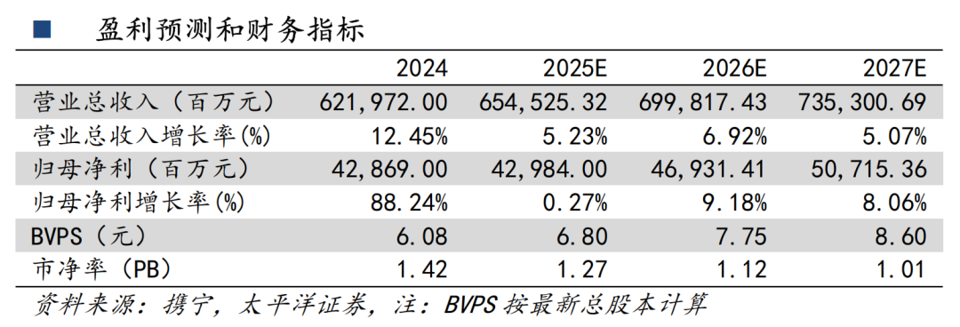 2025年中国化学制药行业:哪些细分领域将迎来10倍增长?_人保服务 ,人保财险