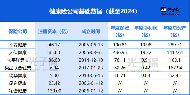 保险有温度,人保财险 _2025年中国食品医疗行业投资蓝皮书：大健康时代的千亿级市场机遇
