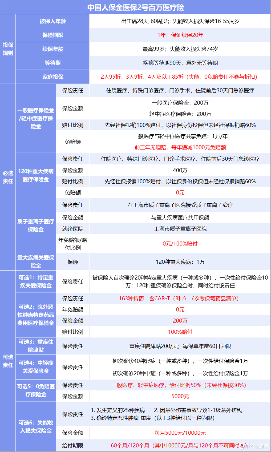 保险有温度,人保财险 _2025年中国食品医疗行业投资蓝皮书：大健康时代的千亿级市场机遇