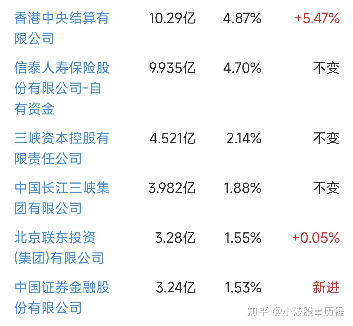 洪汇新材：截至2025年7月18日股东人数为11,567户