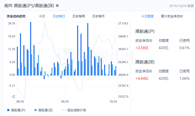 地下管网概念涨4.05%，主力资金净流入51股