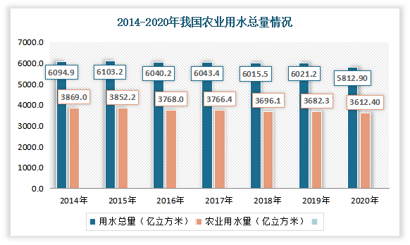 上海洗霸获得发明专利授权：“一种用于实现全厂节水减排的循环水处理组合装置与工艺”