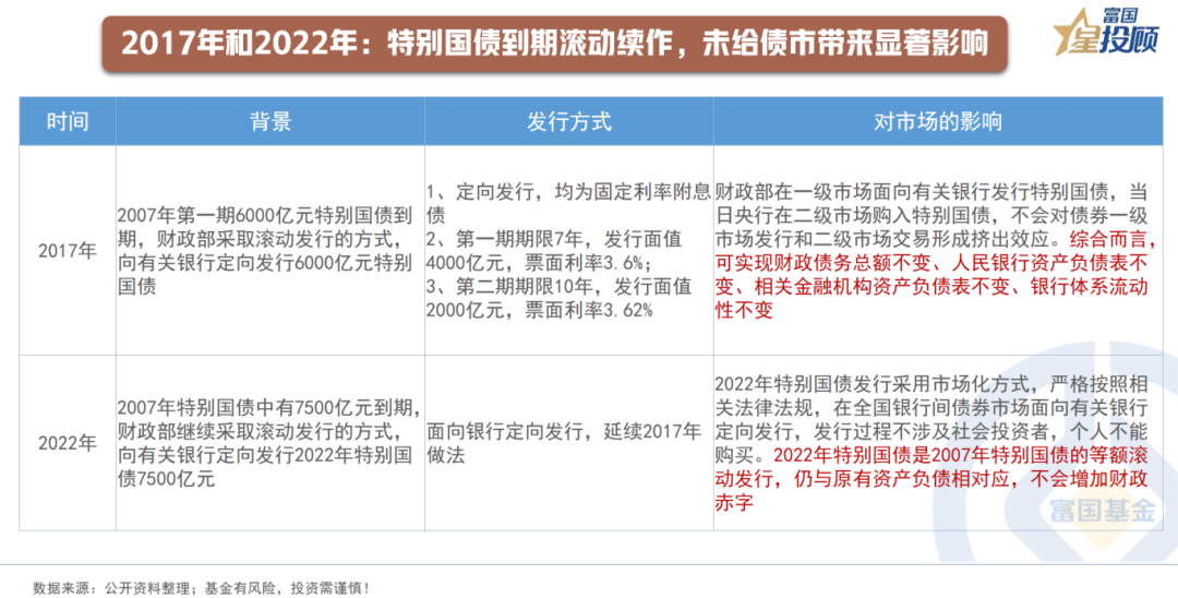 评论丨债券回购质押券“解冻”将提升债市流动性
