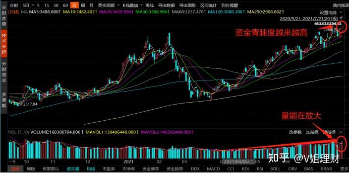 7月21日基金调研瞄准这些公司