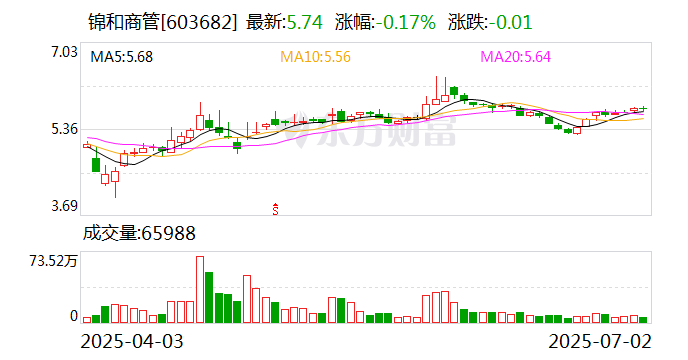 中船防务:7月22日召开董事会会议