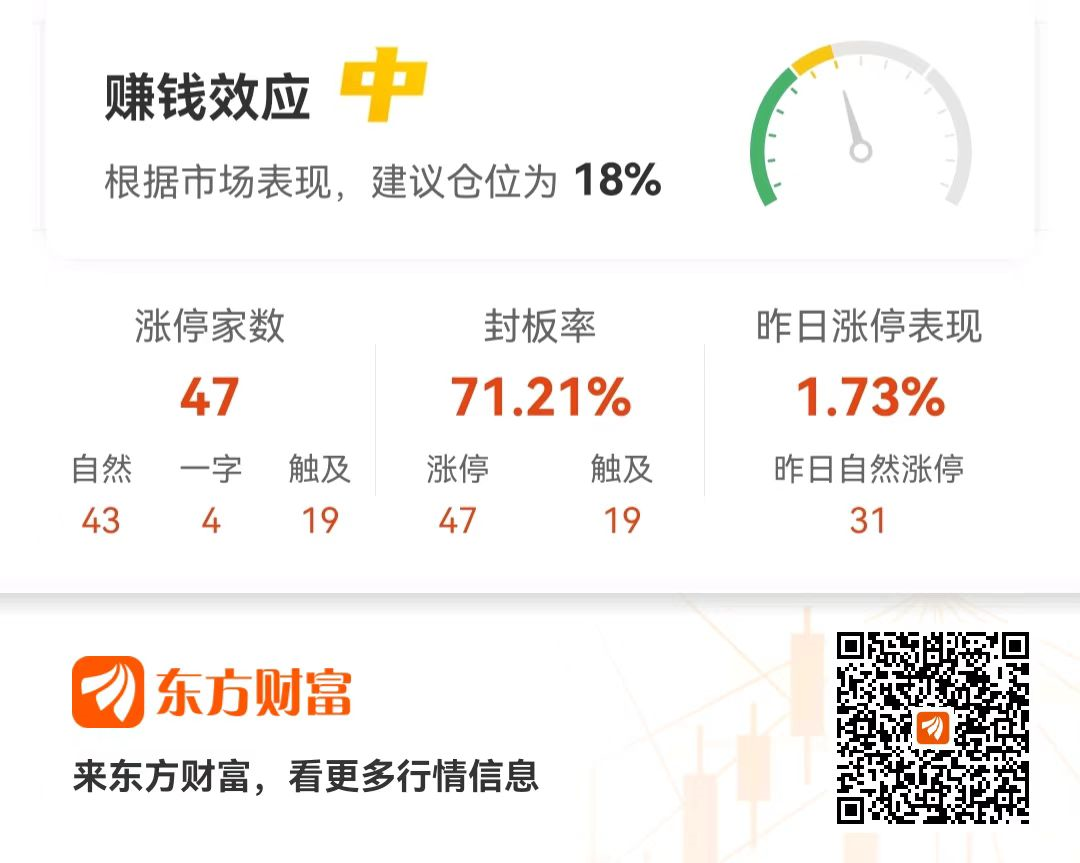 7月22日筑博设计涨停：大基建，西部大开发，西藏概念概念热股