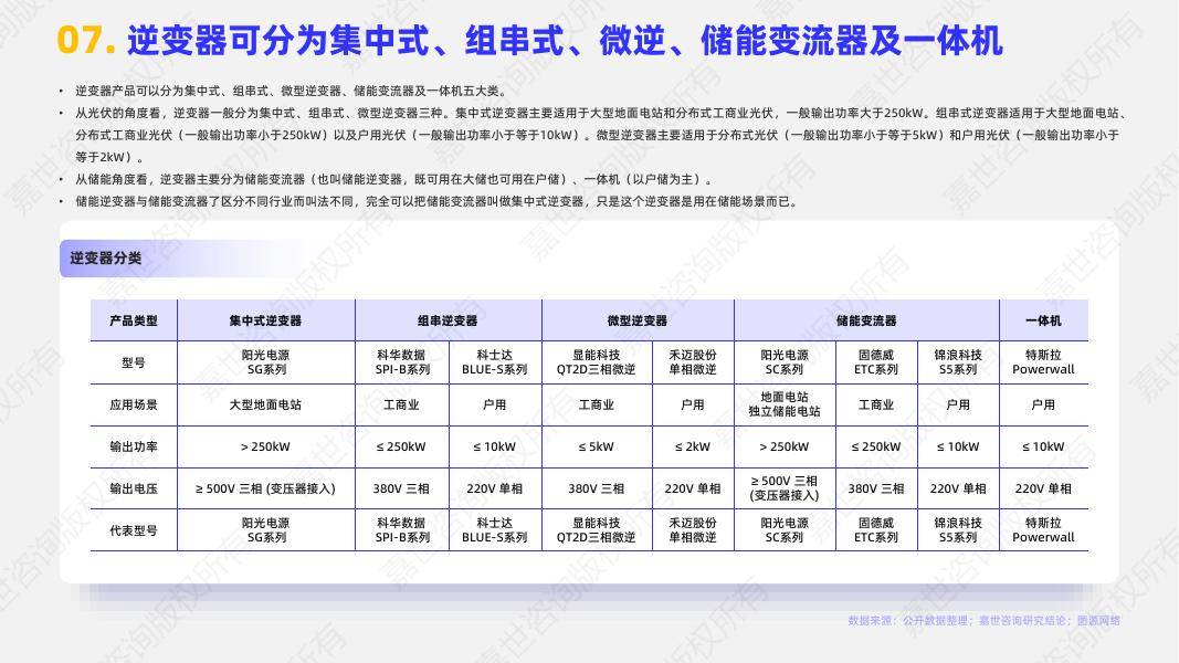 通润装备:公司新能源板块主营逆变器、储能设备