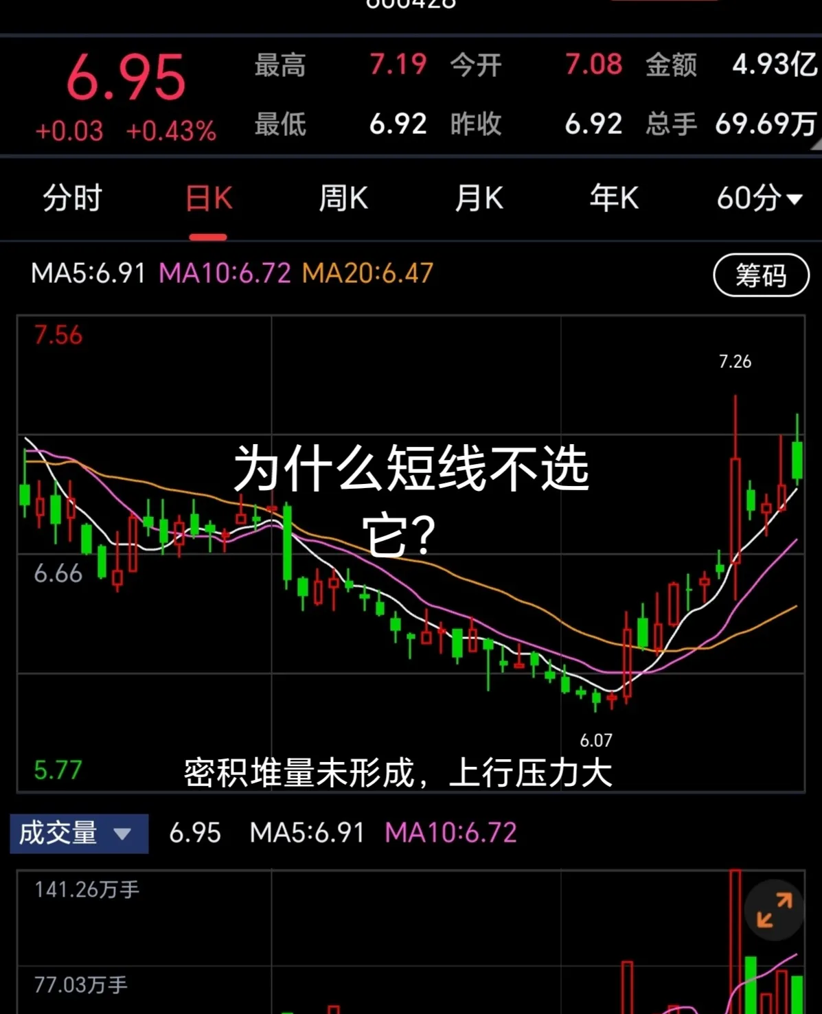 209只股短线走稳 站上五日均线