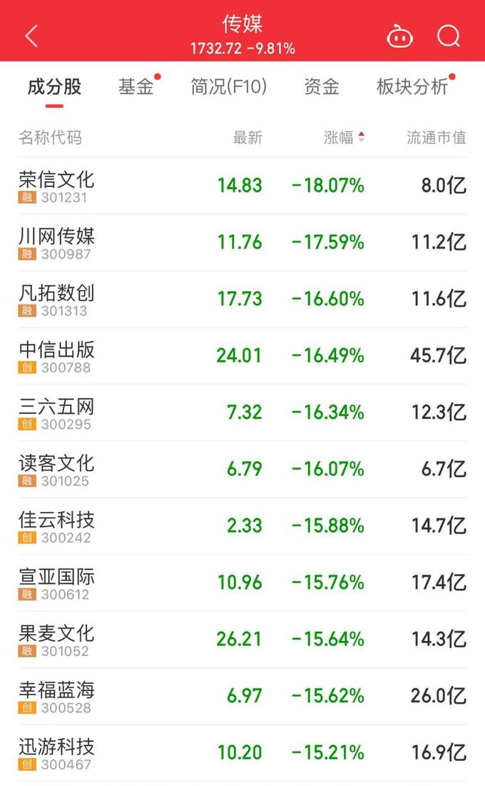 宁德时代AH股均涨超3%