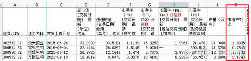 欧林生物核心技术人员张丽莺减持2000股，减持金额4.8万元