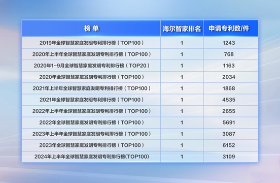 海尔智家获得外观设计专利授权：“嵌入式吸油烟机”
