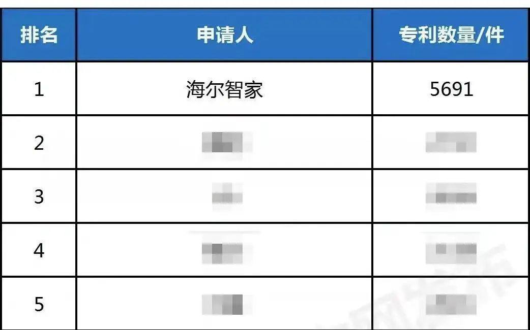 海尔智家获得实用新型专利授权：“控制盒和储物设备”
