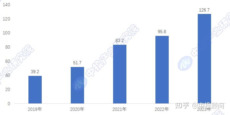 人保伴您前行,人保车险_2025年展览工程行业发展前景预测及投资战略研究