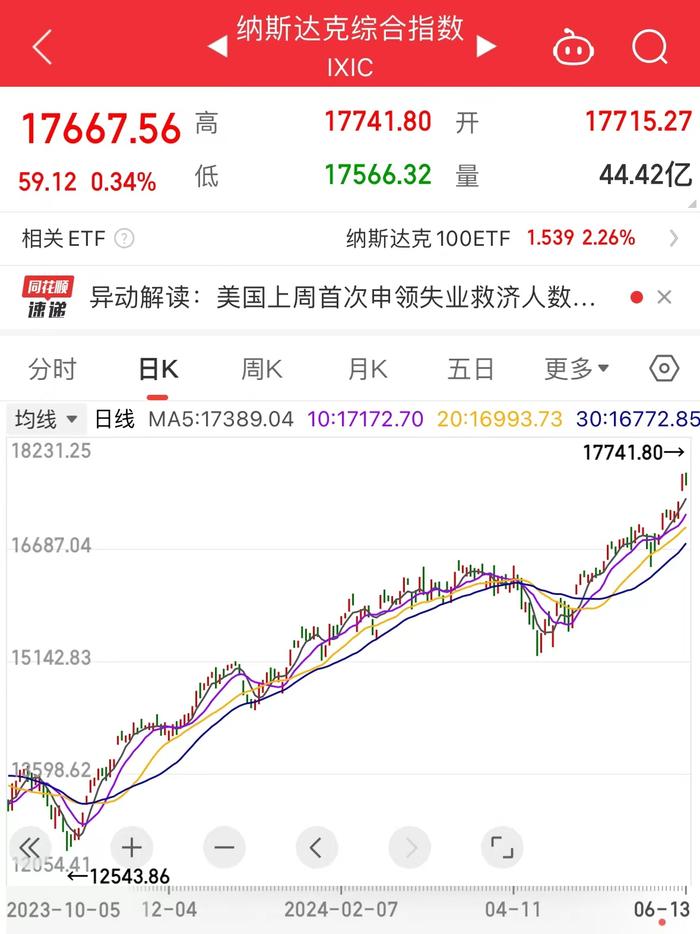 隔夜外盘：美股三大指数收盘涨跌不一 蔚来涨超10%