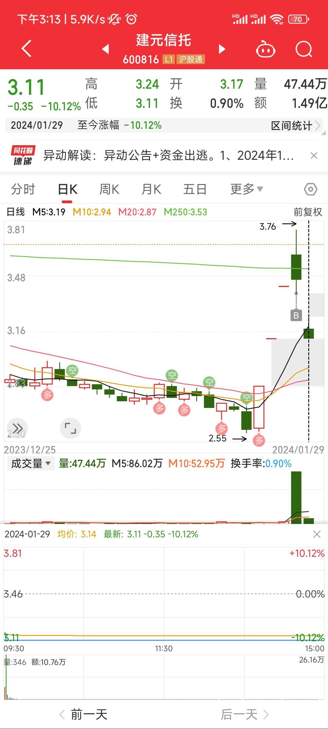建元信托:公司副总经理毛剑辉离任