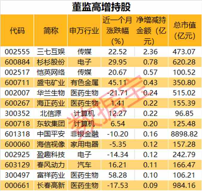 中创物流：高管刘青、高兵减持计划完成，合计减持约60万股