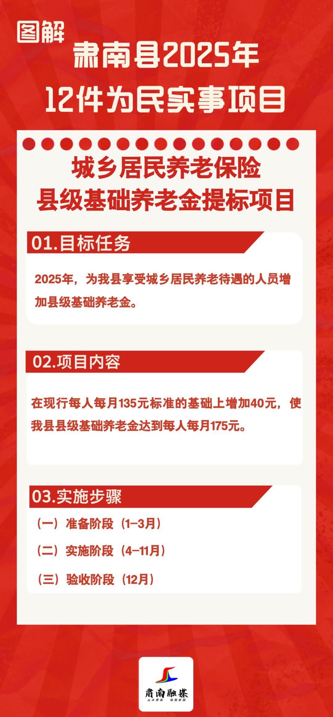 保险有温度,人保服务 _2025中国上海市“十五五”规划前期课题：时代赋予的使命与机遇
