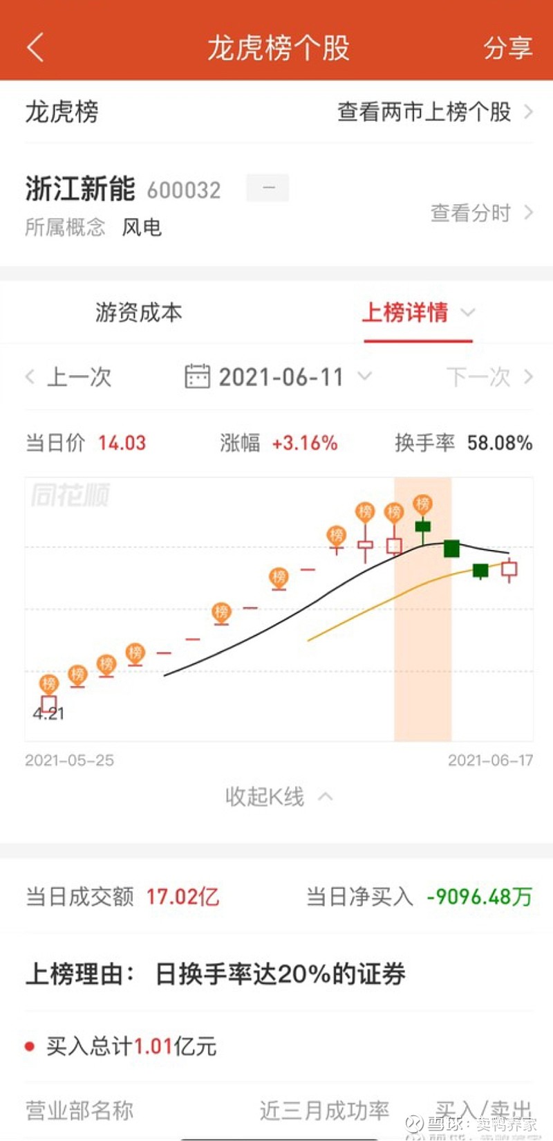 美邦股份7月23日龙虎榜数据