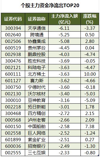 今日龙虎榜揭秘：机构净买入17股