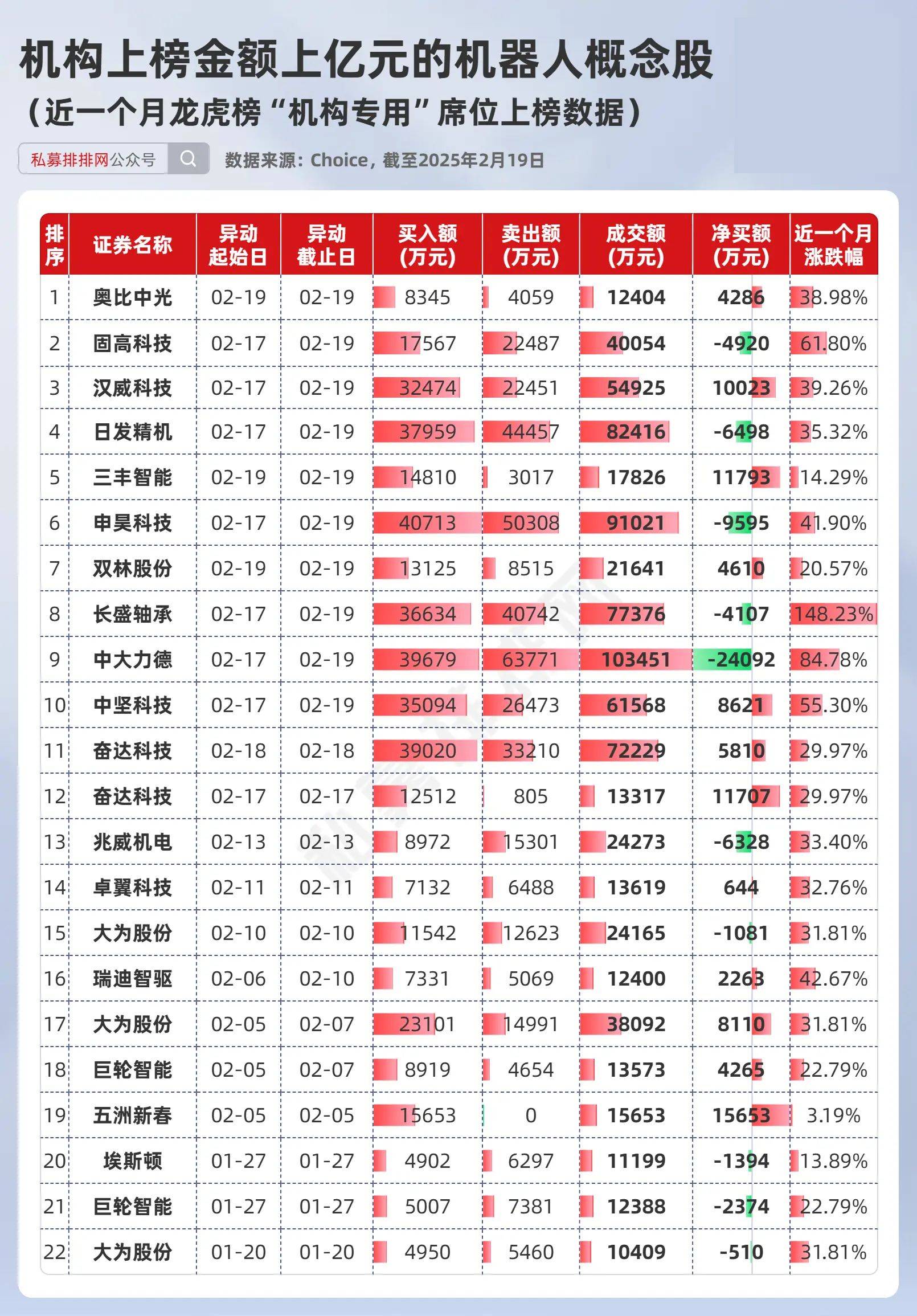 今日龙虎榜揭秘：机构净买入17股