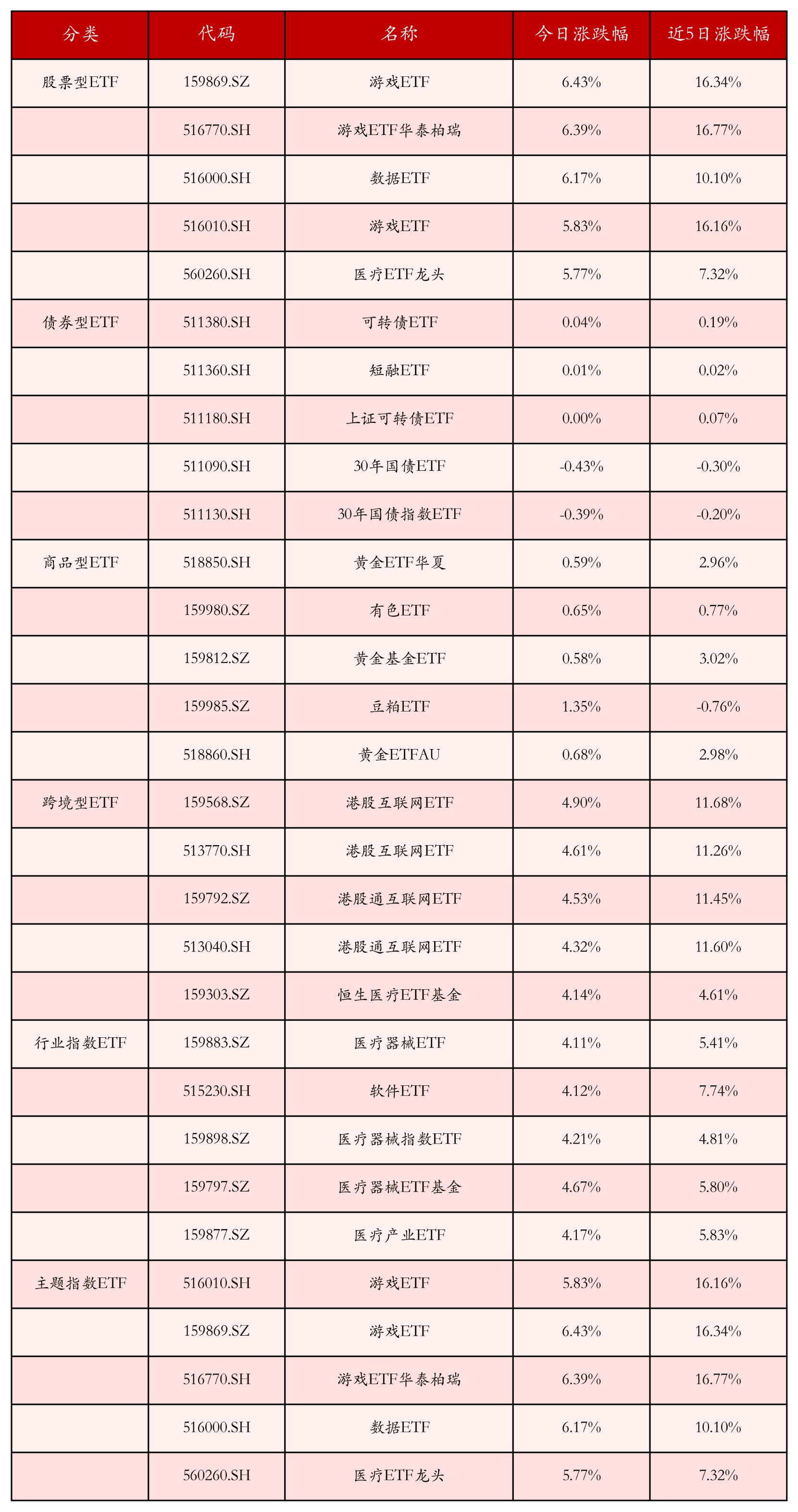 债券ETF总规模突破5000亿元大关 科创债ETF交投活跃