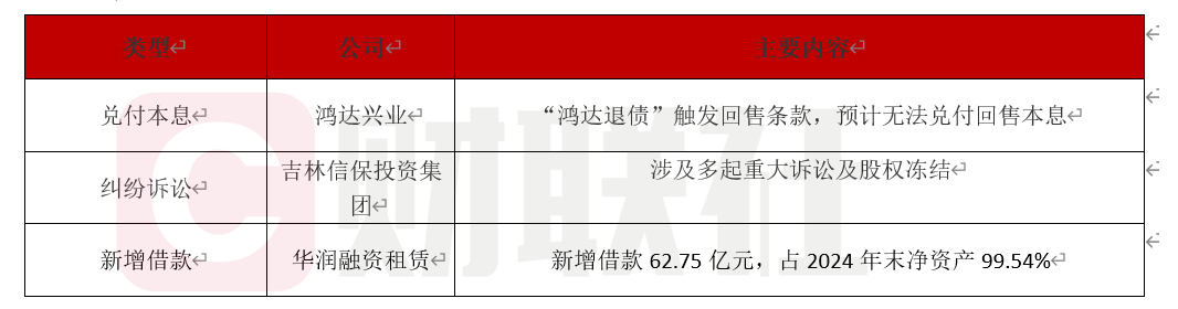 债市公告精选 | “24中航产融SCP008”将兑付本息23.35亿;金科地产重整计划已获法院批准并进入执行阶段