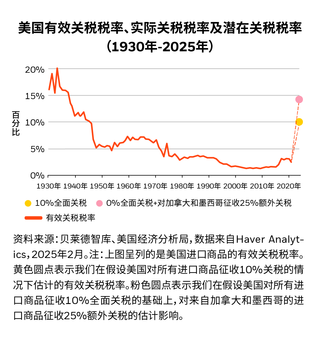 欧债收益率集体上涨,英国10年期国债收益率涨6.5个基点